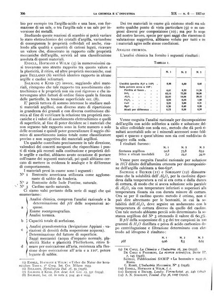 La chimica e l'industria organo ufficiale dell'Associazione italiana di chimica e della Federazione nazionale fascista degli industriali dei prodotti chimici