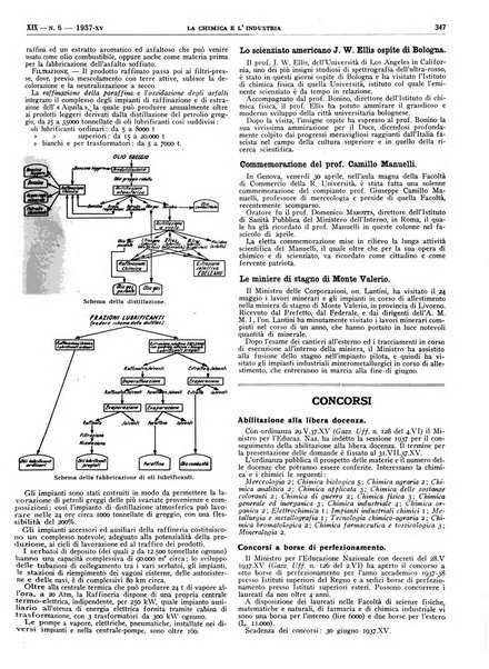 La chimica e l'industria organo ufficiale dell'Associazione italiana di chimica e della Federazione nazionale fascista degli industriali dei prodotti chimici