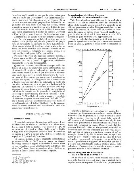 La chimica e l'industria organo ufficiale dell'Associazione italiana di chimica e della Federazione nazionale fascista degli industriali dei prodotti chimici