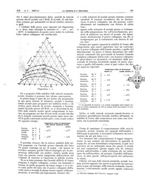 La chimica e l'industria organo ufficiale dell'Associazione italiana di chimica e della Federazione nazionale fascista degli industriali dei prodotti chimici