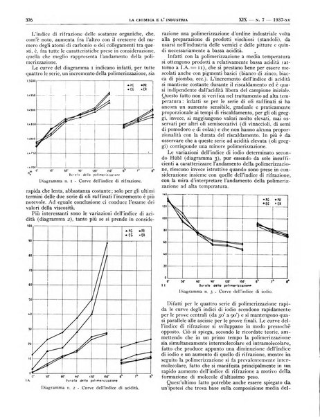 La chimica e l'industria organo ufficiale dell'Associazione italiana di chimica e della Federazione nazionale fascista degli industriali dei prodotti chimici