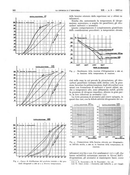 La chimica e l'industria organo ufficiale dell'Associazione italiana di chimica e della Federazione nazionale fascista degli industriali dei prodotti chimici