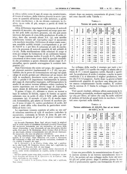 La chimica e l'industria organo ufficiale dell'Associazione italiana di chimica e della Federazione nazionale fascista degli industriali dei prodotti chimici