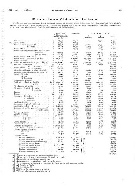 La chimica e l'industria organo ufficiale dell'Associazione italiana di chimica e della Federazione nazionale fascista degli industriali dei prodotti chimici