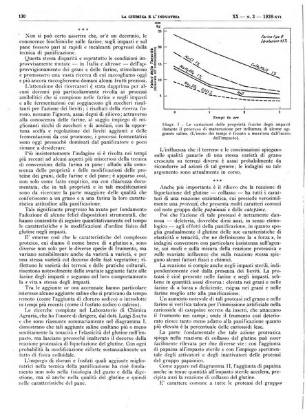 La chimica e l'industria organo ufficiale dell'Associazione italiana di chimica e della Federazione nazionale fascista degli industriali dei prodotti chimici