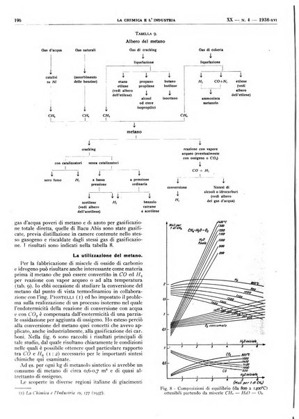 La chimica e l'industria organo ufficiale dell'Associazione italiana di chimica e della Federazione nazionale fascista degli industriali dei prodotti chimici