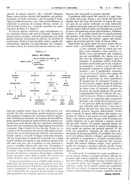 La chimica e l'industria organo ufficiale dell'Associazione italiana di chimica e della Federazione nazionale fascista degli industriali dei prodotti chimici