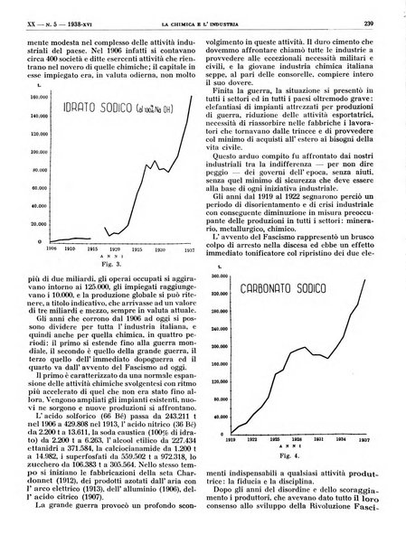 La chimica e l'industria organo ufficiale dell'Associazione italiana di chimica e della Federazione nazionale fascista degli industriali dei prodotti chimici