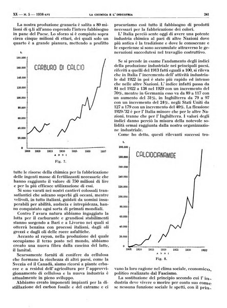 La chimica e l'industria organo ufficiale dell'Associazione italiana di chimica e della Federazione nazionale fascista degli industriali dei prodotti chimici