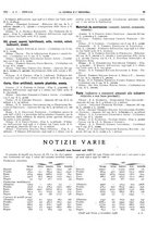 giornale/RAV0099325/1939/unico/00000109