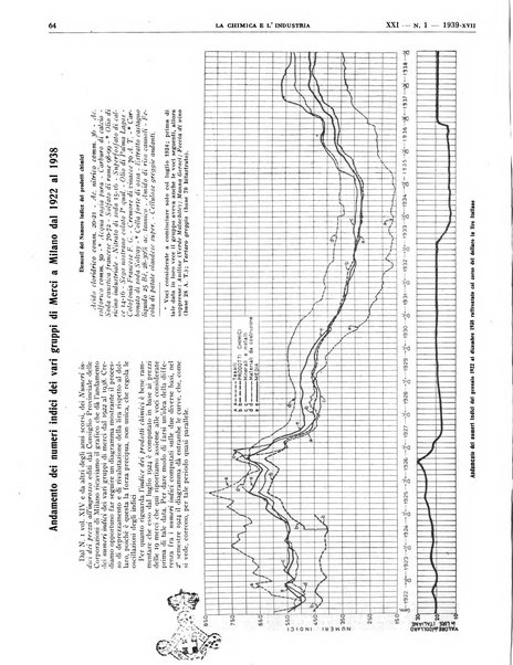 La chimica e l'industria organo ufficiale dell'Associazione italiana di chimica e della Federazione nazionale fascista degli industriali dei prodotti chimici