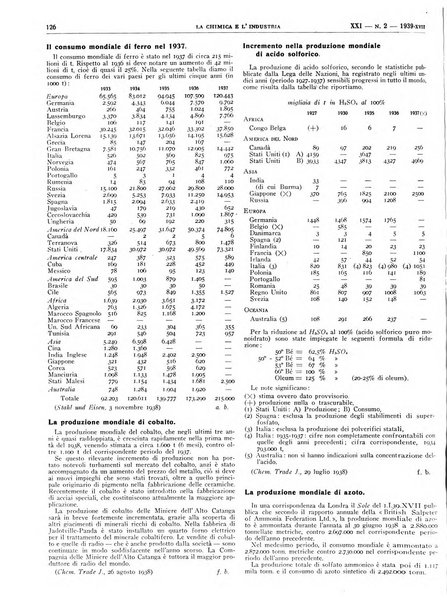 La chimica e l'industria organo ufficiale dell'Associazione italiana di chimica e della Federazione nazionale fascista degli industriali dei prodotti chimici