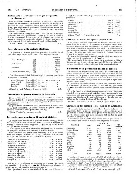 La chimica e l'industria organo ufficiale dell'Associazione italiana di chimica e della Federazione nazionale fascista degli industriali dei prodotti chimici