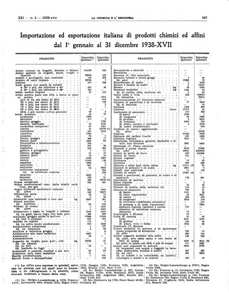 La chimica e l'industria organo ufficiale dell'Associazione italiana di chimica e della Federazione nazionale fascista degli industriali dei prodotti chimici