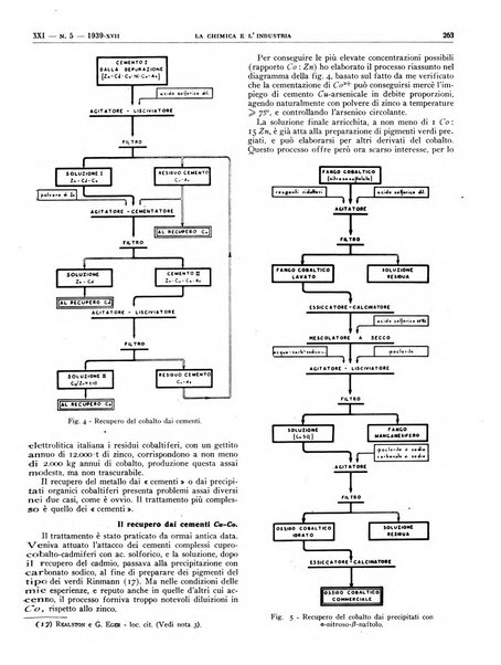 La chimica e l'industria organo ufficiale dell'Associazione italiana di chimica e della Federazione nazionale fascista degli industriali dei prodotti chimici