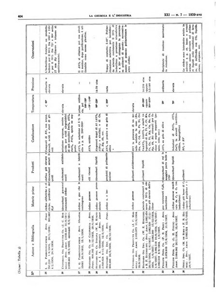 La chimica e l'industria organo ufficiale dell'Associazione italiana di chimica e della Federazione nazionale fascista degli industriali dei prodotti chimici