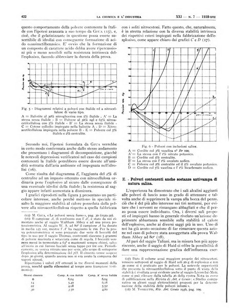 La chimica e l'industria organo ufficiale dell'Associazione italiana di chimica e della Federazione nazionale fascista degli industriali dei prodotti chimici