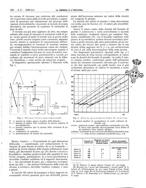 La chimica e l'industria organo ufficiale dell'Associazione italiana di chimica e della Federazione nazionale fascista degli industriali dei prodotti chimici