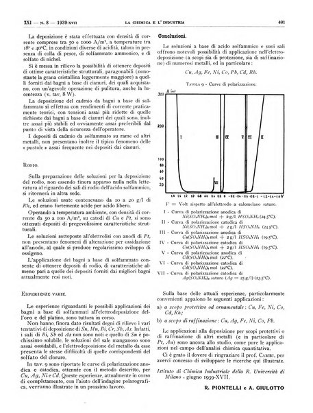 La chimica e l'industria organo ufficiale dell'Associazione italiana di chimica e della Federazione nazionale fascista degli industriali dei prodotti chimici