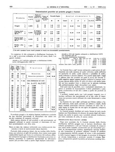 La chimica e l'industria organo ufficiale dell'Associazione italiana di chimica e della Federazione nazionale fascista degli industriali dei prodotti chimici