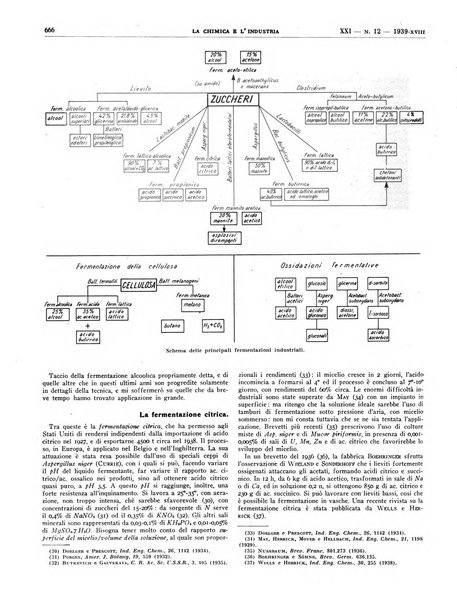 La chimica e l'industria organo ufficiale dell'Associazione italiana di chimica e della Federazione nazionale fascista degli industriali dei prodotti chimici