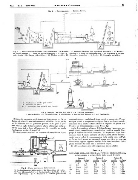 La chimica e l'industria organo ufficiale dell'Associazione italiana di chimica e della Federazione nazionale fascista degli industriali dei prodotti chimici