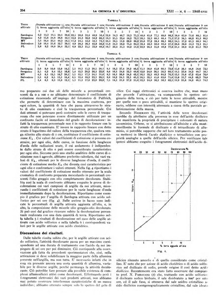 La chimica e l'industria organo ufficiale dell'Associazione italiana di chimica e della Federazione nazionale fascista degli industriali dei prodotti chimici