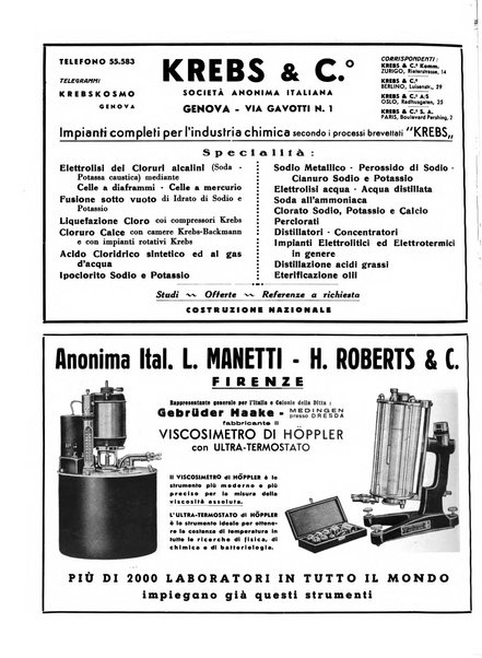 La chimica e l'industria organo ufficiale dell'Associazione italiana di chimica e della Federazione nazionale fascista degli industriali dei prodotti chimici