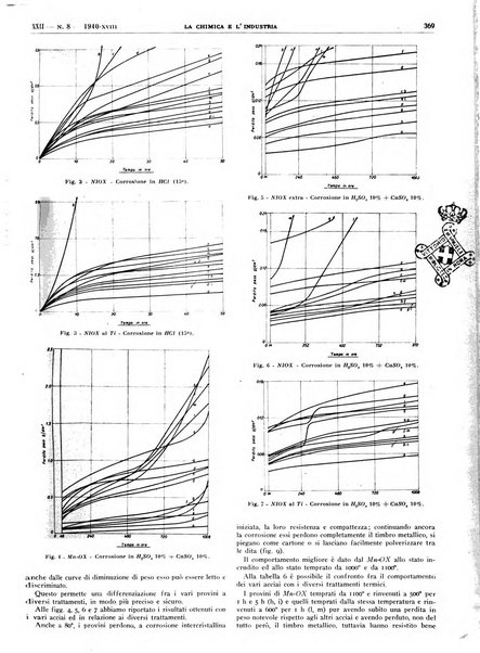 La chimica e l'industria organo ufficiale dell'Associazione italiana di chimica e della Federazione nazionale fascista degli industriali dei prodotti chimici