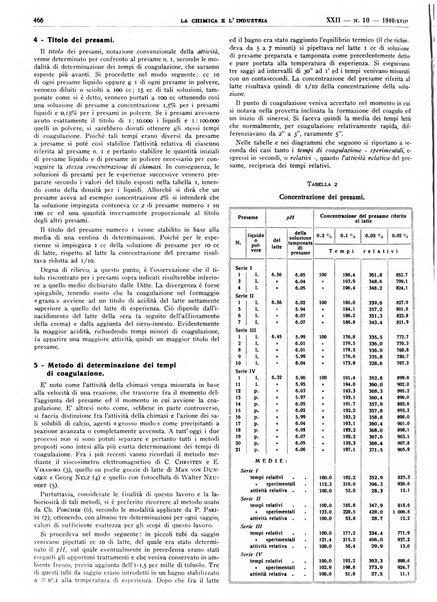 La chimica e l'industria organo ufficiale dell'Associazione italiana di chimica e della Federazione nazionale fascista degli industriali dei prodotti chimici