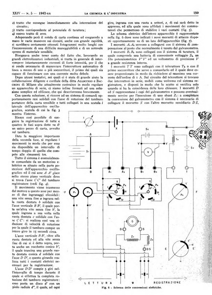 La chimica e l'industria organo ufficiale dell'Associazione italiana di chimica e della Federazione nazionale fascista degli industriali dei prodotti chimici