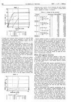 giornale/RAV0099325/1942/unico/00000380