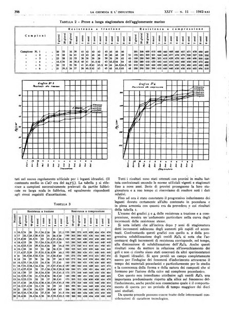 La chimica e l'industria organo ufficiale dell'Associazione italiana di chimica e della Federazione nazionale fascista degli industriali dei prodotti chimici