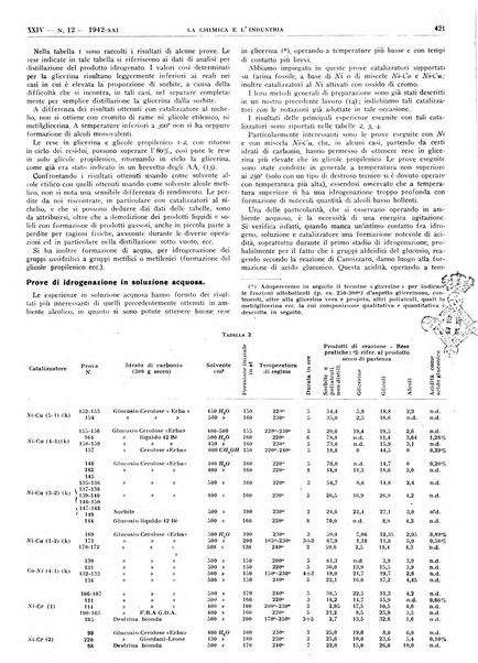 La chimica e l'industria organo ufficiale dell'Associazione italiana di chimica e della Federazione nazionale fascista degli industriali dei prodotti chimici