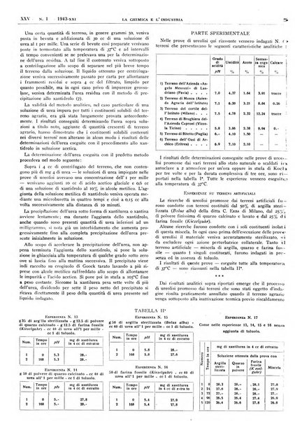 La chimica e l'industria organo ufficiale dell'Associazione italiana di chimica e della Federazione nazionale fascista degli industriali dei prodotti chimici