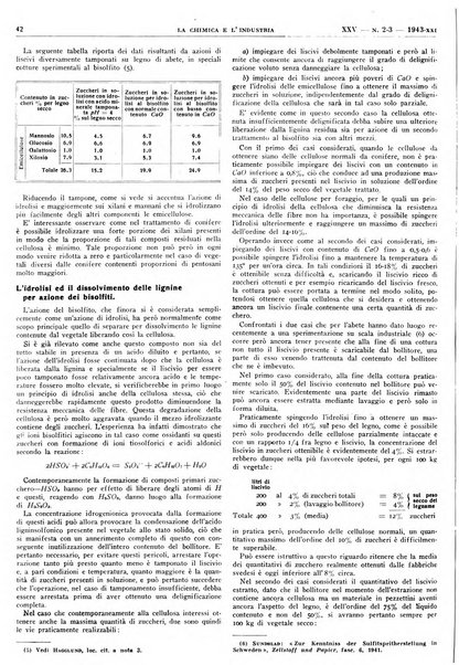 La chimica e l'industria organo ufficiale dell'Associazione italiana di chimica e della Federazione nazionale fascista degli industriali dei prodotti chimici