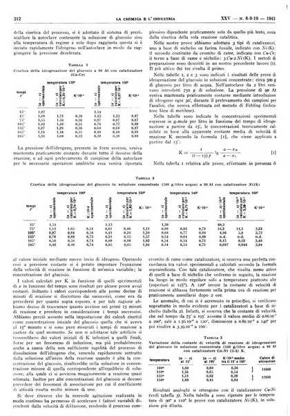 La chimica e l'industria organo ufficiale dell'Associazione italiana di chimica e della Federazione nazionale fascista degli industriali dei prodotti chimici