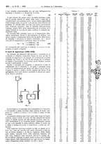 giornale/RAV0099325/1943/unico/00000275