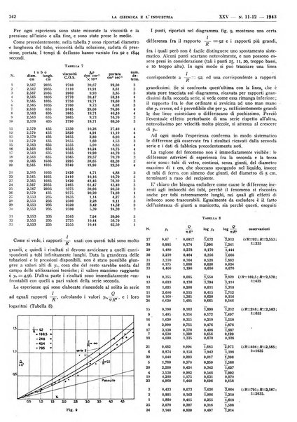 La chimica e l'industria organo ufficiale dell'Associazione italiana di chimica e della Federazione nazionale fascista degli industriali dei prodotti chimici