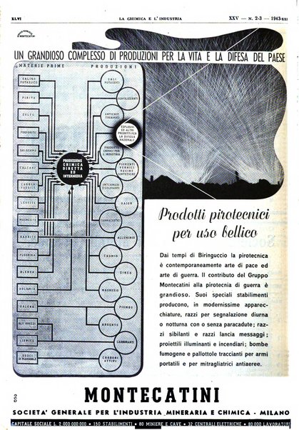 La chimica e l'industria organo ufficiale dell'Associazione italiana di chimica e della Federazione nazionale fascista degli industriali dei prodotti chimici