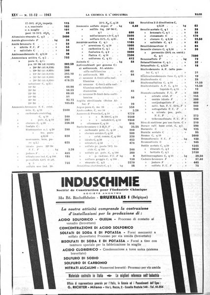 La chimica e l'industria organo ufficiale dell'Associazione italiana di chimica e della Federazione nazionale fascista degli industriali dei prodotti chimici