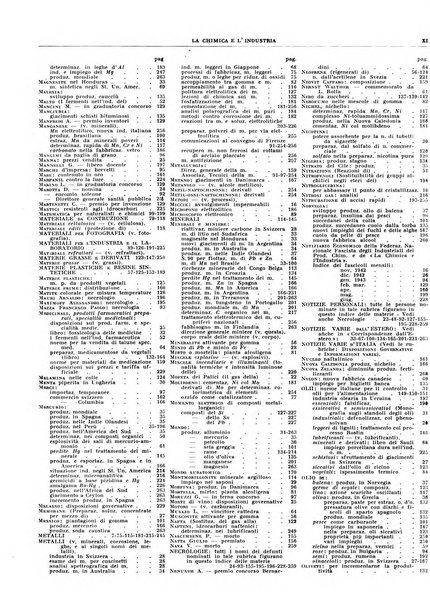 La chimica e l'industria organo ufficiale dell'Associazione italiana di chimica e della Federazione nazionale fascista degli industriali dei prodotti chimici