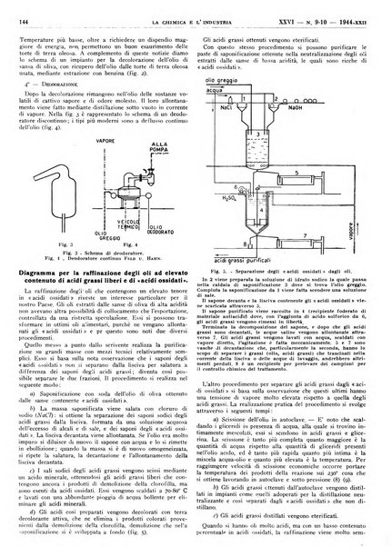 La chimica e l'industria organo ufficiale dell'Associazione italiana di chimica e della Federazione nazionale fascista degli industriali dei prodotti chimici