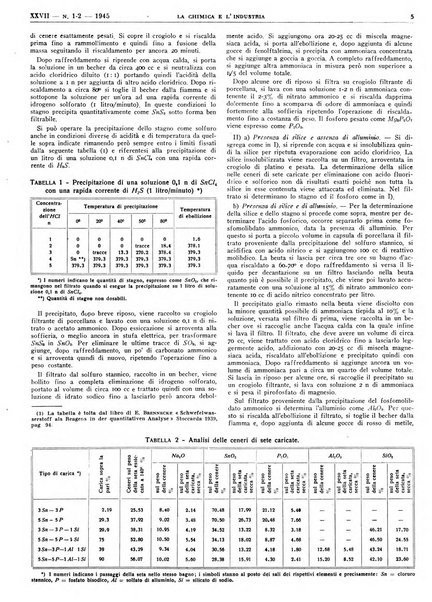 La chimica e l'industria organo ufficiale dell'Associazione italiana di chimica e della Federazione nazionale fascista degli industriali dei prodotti chimici