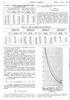 giornale/RAV0099325/1945/unico/00000100