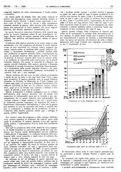 La chimica e l'industria organo ufficiale dell'Associazione italiana di chimica e della Federazione nazionale fascista degli industriali dei prodotti chimici