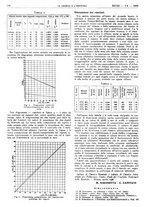 giornale/RAV0099325/1946/unico/00000146