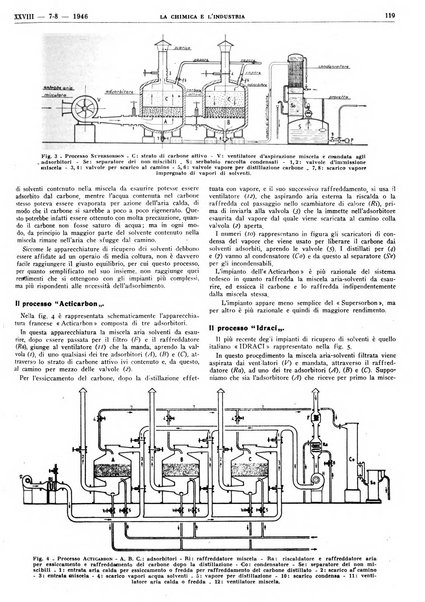 La chimica e l'industria organo ufficiale dell'Associazione italiana di chimica e della Federazione nazionale fascista degli industriali dei prodotti chimici