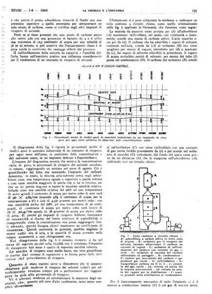 La chimica e l'industria organo ufficiale dell'Associazione italiana di chimica e della Federazione nazionale fascista degli industriali dei prodotti chimici