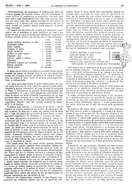 La chimica e l'industria organo ufficiale dell'Associazione italiana di chimica e della Federazione nazionale fascista degli industriali dei prodotti chimici